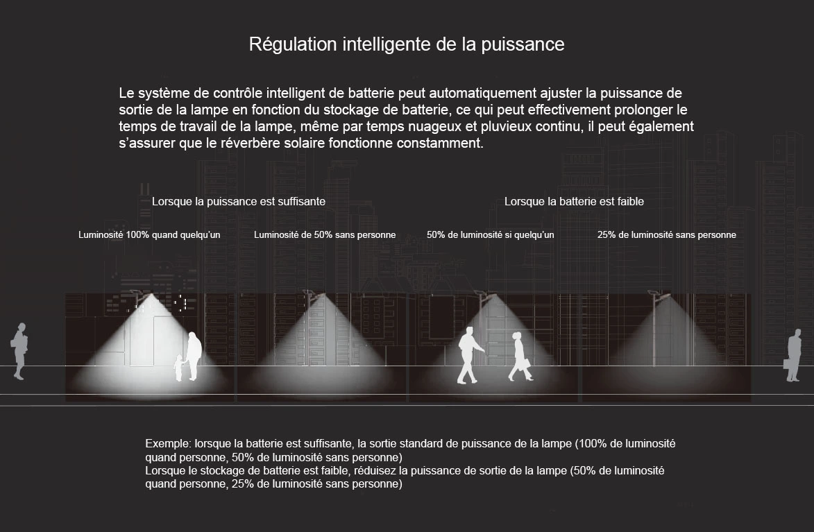 Contrôle_et_réglage_intelligents.webp